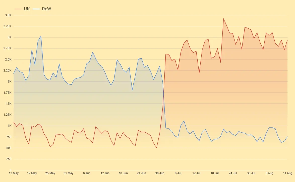 The Google Core Update June 2025 and the Great Impression Surge brand image