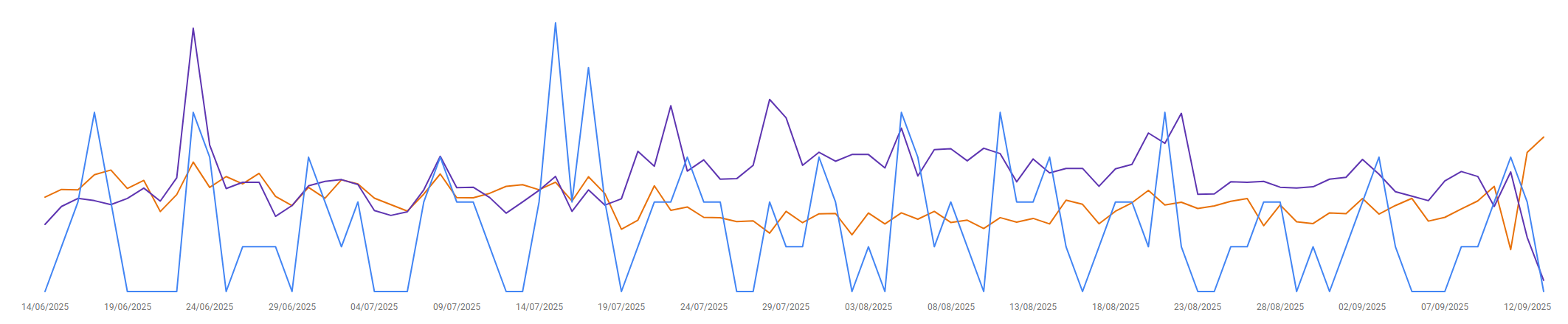 Do Not Panic. This Is Not Reality, It’s Just Another Google Balls Up. brand image